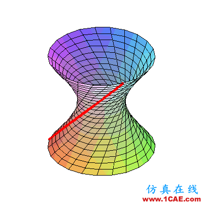 21 張 GIF 動圖讓你了解各種數學概念MatLab應用技術圖片20