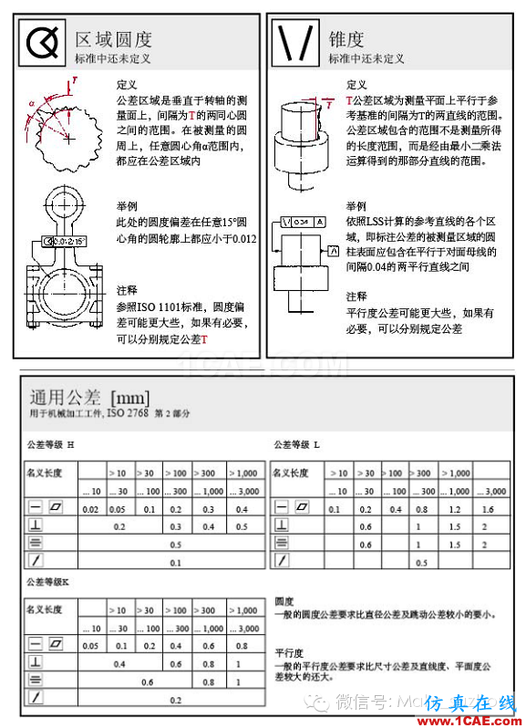 動畫演示| 形位公差標注大全，大學老師居然還偷偷拿去當教材了！機械設計圖片19