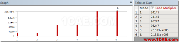 基于ANSYS Workbench的壓桿失穩(wěn)分析ansys培訓課程圖片19