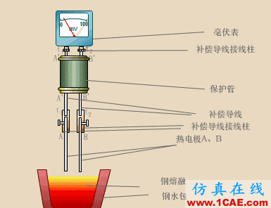 常見儀表原理，這些動圖讓你看個明白機械設計技術圖片47