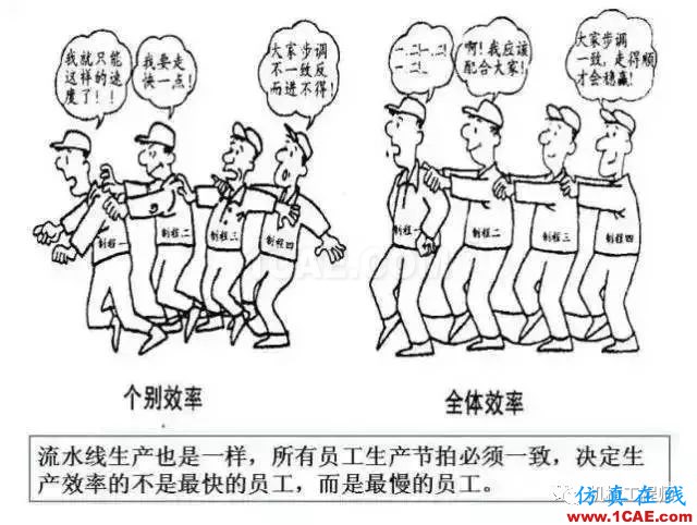 【生產管理】教授怕精益生產不好懂，畫了幅漫畫，通俗易懂！機械設計培訓圖片12