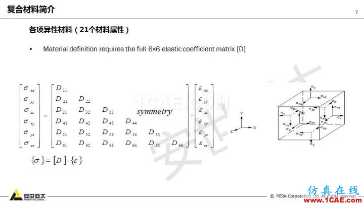 技術分享 | 58張PPT，帶您了解ANSYS復合材料解決方案【轉發】ansys結構分析圖片7