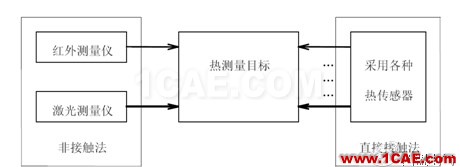 開關(guān)電源系統(tǒng)熱分析與熱測量實(shí)驗(yàn)報(bào)告 開關(guān)電源系統(tǒng)熱分析與熱測量實(shí)驗(yàn)報(bào)告