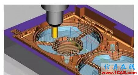 CAD/CAE/CAM/PLM無縫銜接的一體化解決方案機(jī)械設(shè)計教程圖片3