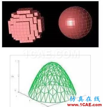 高速高頻電路電磁場仿真：FDTD和FEM算法各有什么優(yōu)缺點【轉發(fā)】HFSS培訓課程圖片3