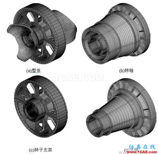 直驅(qū)式風(fēng)電機(jī)組發(fā)電機(jī)部件強(qiáng)度研究hypermesh培訓(xùn)教程圖片1