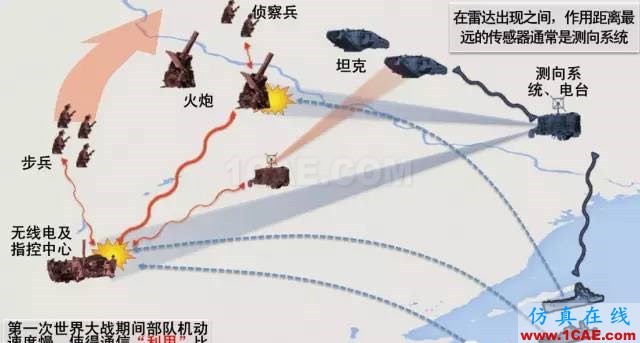 什么是電子戰、頻譜戰、電磁頻譜戰？HFSS分析圖片11