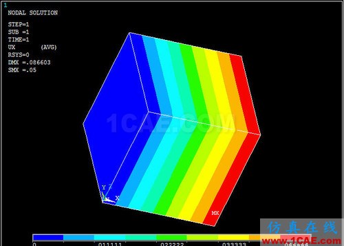 ansys熱膨脹 對 ANSYS 中幾個(gè)溫度術(shù)語的探討 (續(xù)) - htbbzzg - htbbzzg的博客