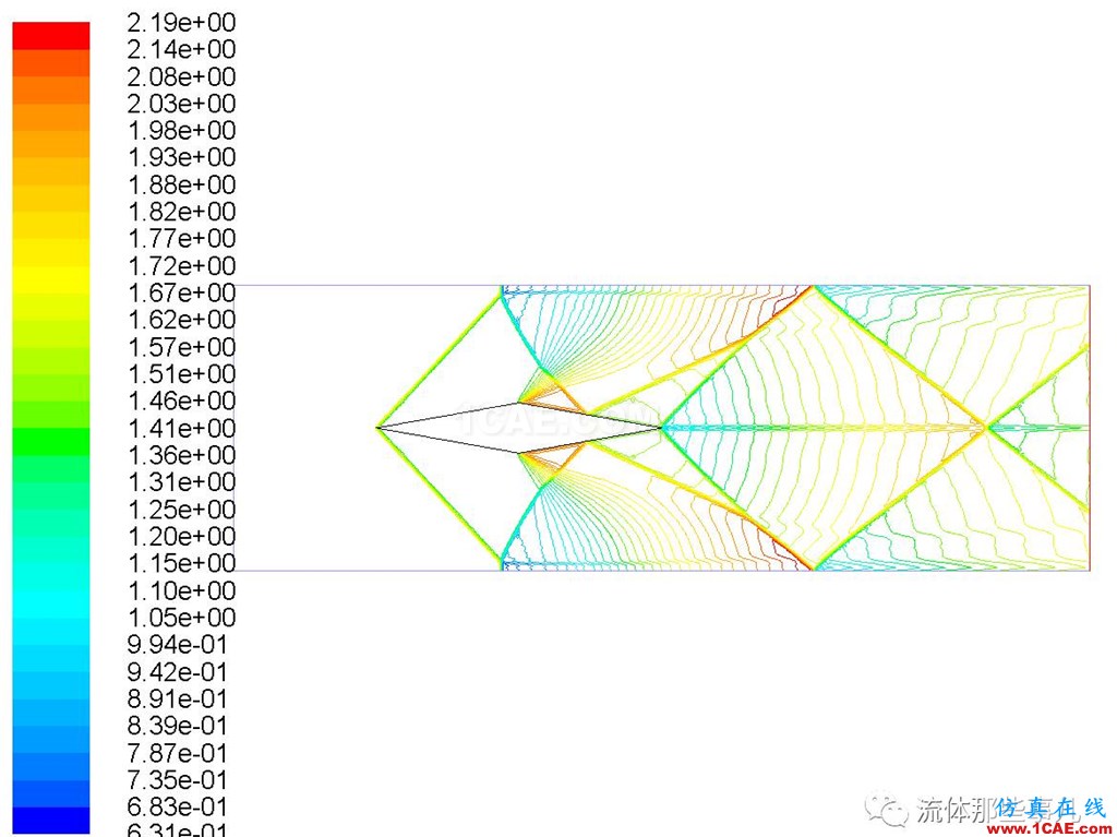 FLUENT的“壓力遠(yuǎn)場(chǎng)邊界”是什么東西?【轉(zhuǎn)發(fā)】fluent仿真分析圖片2