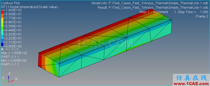 Ansys/Abauqs 穩態熱學分析