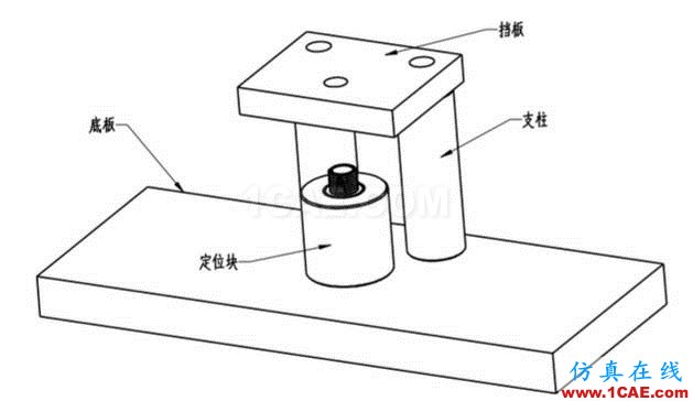 加工精度不穩(wěn)定？那是你不懂特殊工裝夾具，這些設(shè)計要點值得擁有【轉(zhuǎn)發(fā)】機(jī)械設(shè)計圖片7
