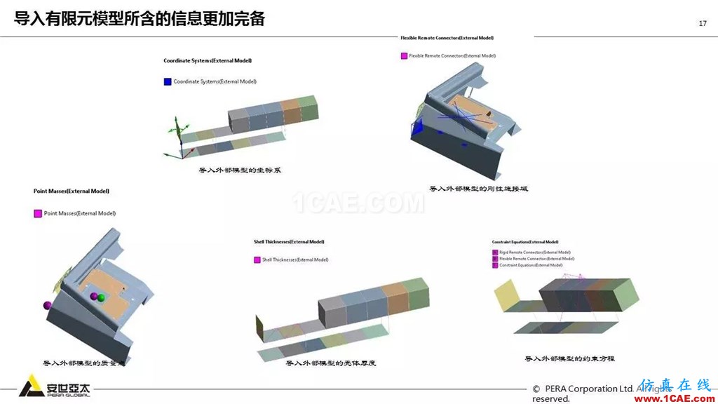 ANSYS 18.0新功能— Mechanical:更便捷易用、更多高級材料模型ansys培訓(xùn)課程圖片18