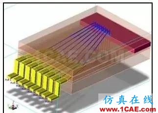 ADS小秘訣系列之五：ADS支持哪些信號(hào)完整性電路仿真和電磁求解方法？ADS電磁分析圖片4