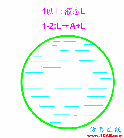 那些年我們追過的鐵-碳相圖（動圖解析+精美金相圖）機械設計技術圖片36
