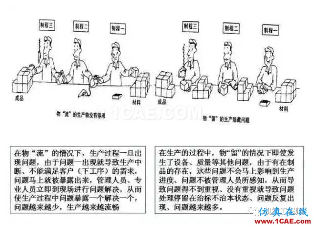 【生產管理】教授怕精益生產不好懂，畫了幅漫畫，通俗易懂！機械設計資料圖片5