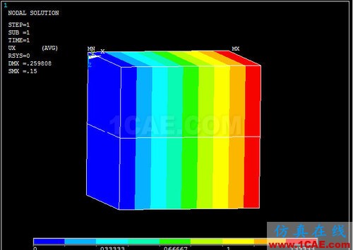 ansys熱膨脹 對 ANSYS 中幾個(gè)溫度術(shù)語的探討 (續(xù)) - htbbzzg - htbbzzg的博客