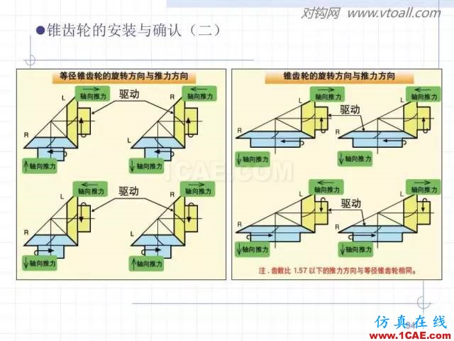 齒輪齒條的基本知識與應用！115頁ppt值得細看！機械設計培訓圖片94