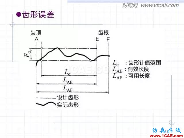 齒輪齒條的基本知識與應用！115頁ppt值得細看！機械設計技術圖片51