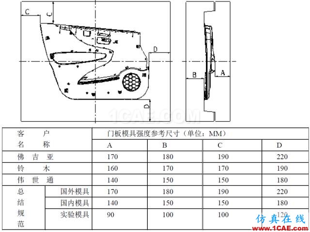 模具設計經典案例：汽車門板下本體模具的設計機械設計圖片9