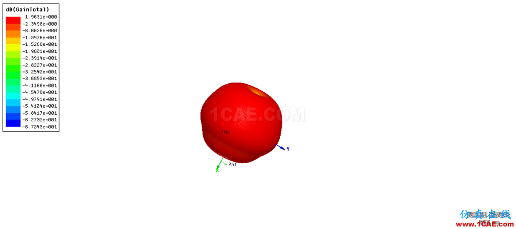 蘑菇頭三維.png 【5i上頭條】專(zhuān)業(yè)儀器繪制——主流fpv天線(xiàn)輻射圖【轉(zhuǎn)發(fā)】HFSS分析案例圖片3