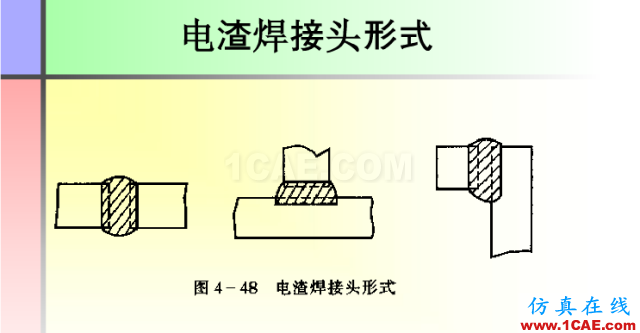 100張PPT，講述大學(xué)四年的焊接工藝知識(shí)，讓你秒變專家機(jī)械設(shè)計(jì)技術(shù)圖片83