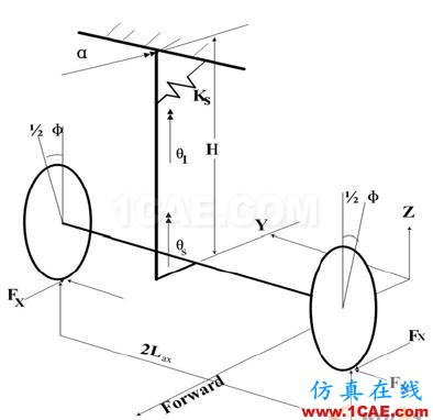 基于MSC.ADAMS/aircraft對某型飛機前起落架擺振仿真分析 - 林子 - 林子清風 CAE/CFD工作室