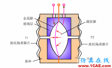 常見儀表原理，這些動圖讓你看個明白機械設計圖片8