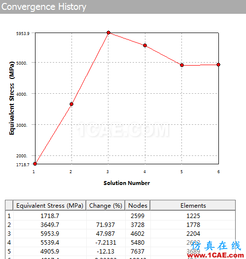 blob.png 基于ANSYS Workbench軟件Convergence工具判定求解收斂的簡(jiǎn)例——【鋼絲繩赫茲接觸分析】【轉(zhuǎn)發(fā)】ansys結(jié)果圖片8
