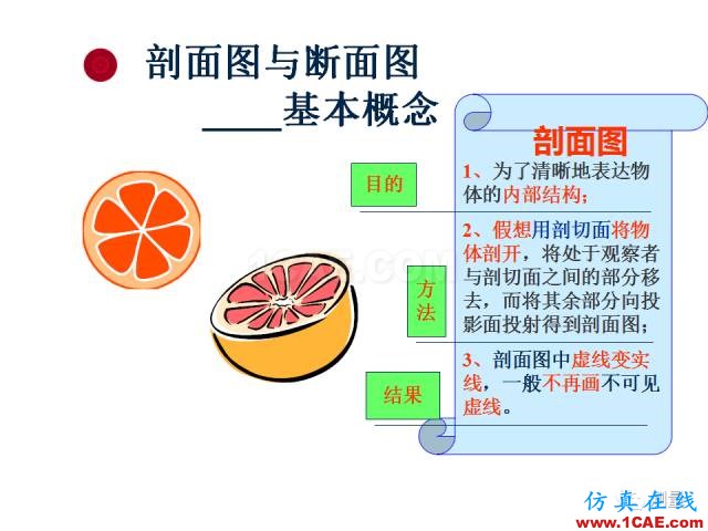 剖面圖與斷面圖的圖樣畫(huà)法基礎(chǔ)教程【AutoCAD教程】AutoCAD分析案例圖片10