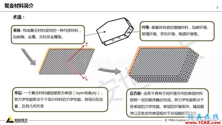 技術分享 | 58張PPT，帶您了解ANSYS復合材料解決方案【轉發】ansys圖片5