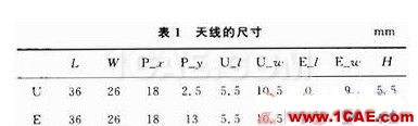 寬頻帶E型微帶天線設(shè)計 寬頻帶E型微帶天線設(shè)計