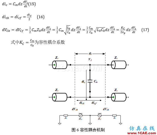 串?dāng)_分析、串?dāng)_仿真HFSS仿真分析圖片14