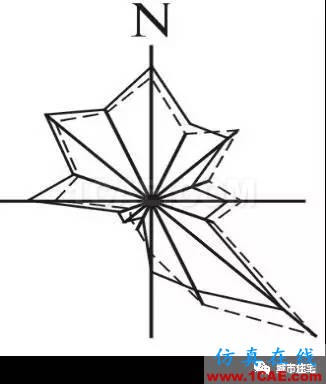 施工圖中常用符號及圖例，值得收藏！AutoCAD應(yīng)用技術(shù)圖片15