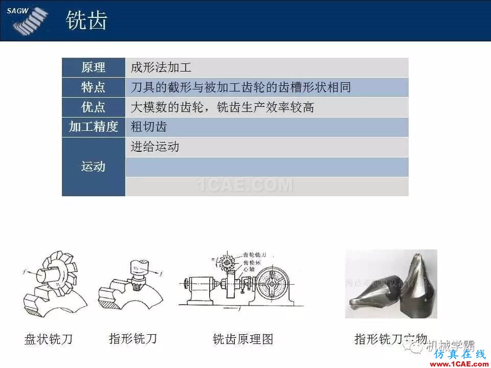 高品質(zhì)齒輪的制造,從設(shè)計(jì)加工到質(zhì)檢測試全過程,看著好爽!機(jī)械設(shè)計(jì)技術(shù)圖片4