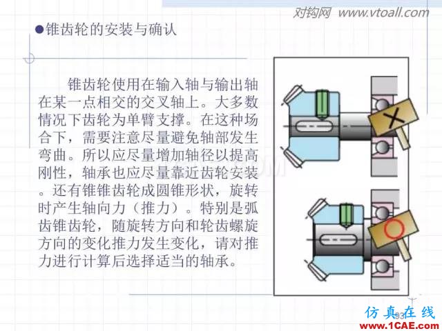 齒輪齒條的基本知識與應用！115頁ppt值得細看！機械設計培訓圖片93