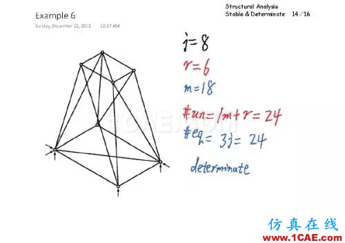 結(jié)構(gòu)分析：穩(wěn)定與靜定判斷有限元理論圖片13