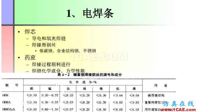100張PPT，講述大學(xué)四年的焊接工藝知識(shí)，讓你秒變專家機(jī)械設(shè)計(jì)資料圖片16