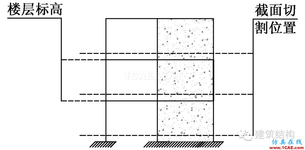 建筑結(jié)構(gòu)丨動力彈塑性分析方法及其在結(jié)構(gòu)設(shè)計中的應用ansys培訓的效果圖片28