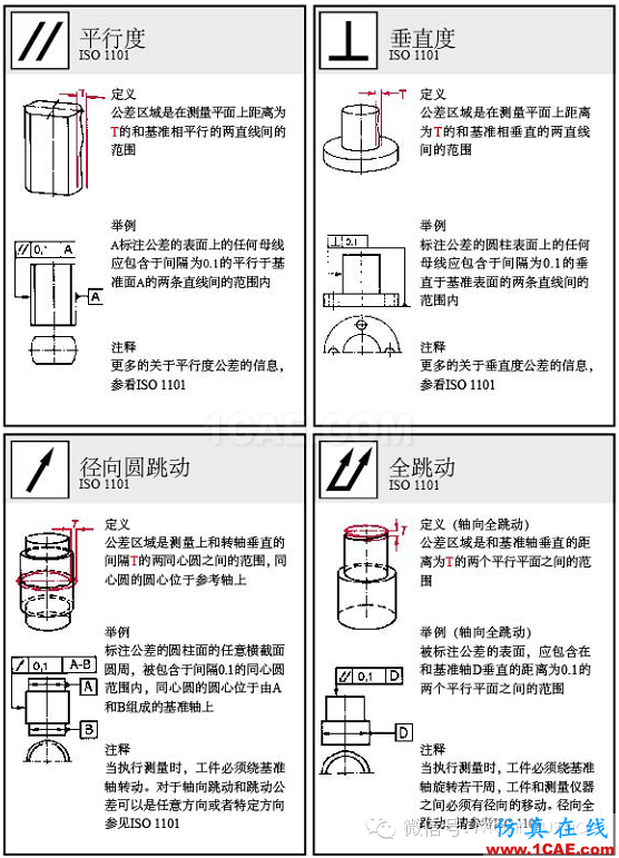 動畫演示| 形位公差標注大全，大學老師居然還偷偷拿去當教材了！機械設計圖片18