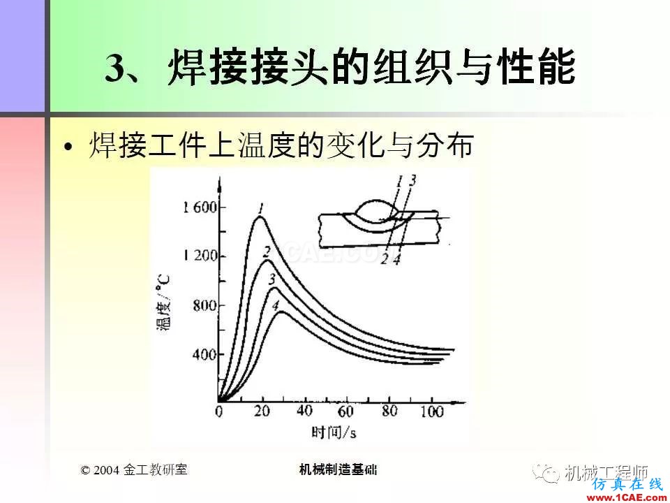 【專業積累】100頁PPT，全面了解焊接工藝機械設計資料圖片7