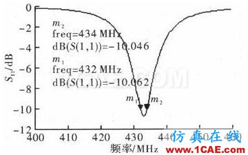 一種超小型超高頻段RFID標簽天線的設(shè)計 一種超小型超高頻段RFID標簽天線的設(shè)計