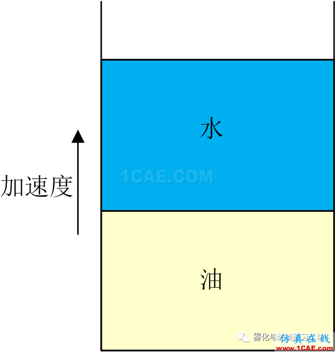 實現(xiàn)慣性約束核聚變的障礙：CFD瑞利-泰勒不穩(wěn)定fluent培訓(xùn)的效果圖片7
