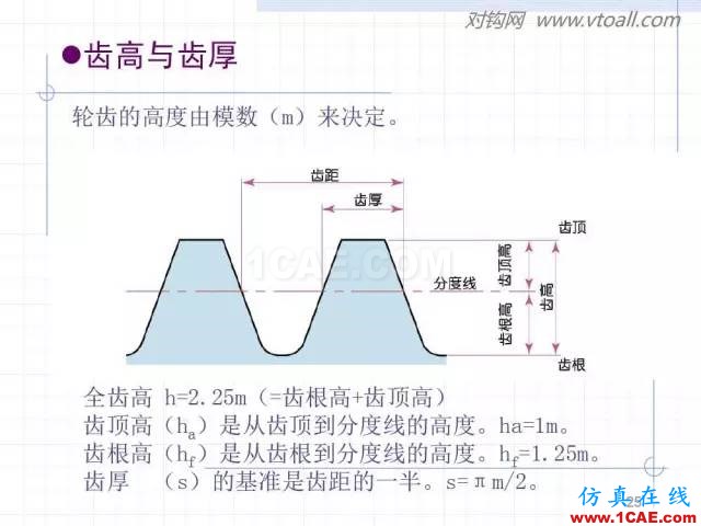齒輪齒條的基本知識與應用！115頁ppt值得細看！機械設計教程圖片25