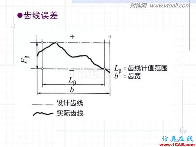 齒輪齒條的基本知識與應用！115頁ppt值得細看！機械設計技術圖片52