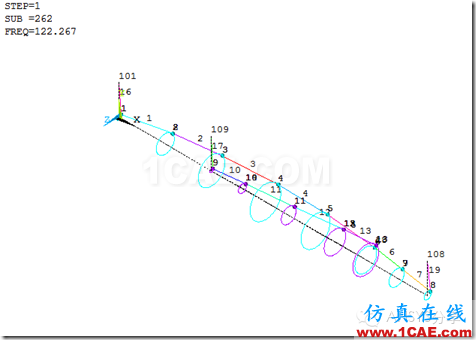 ANSYS經(jīng)典界面對雙轉(zhuǎn)子電機(jī)的轉(zhuǎn)子諧響應(yīng)分析ansys仿真分析圖片38