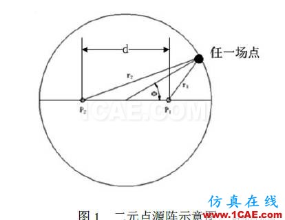 對于仿真軟件相位方向圖計算的討論HFSS培訓的效果圖片1