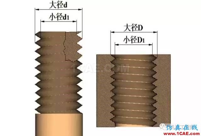 【專業積累】有哪些關于螺紋的知識？機械設計資料圖片7