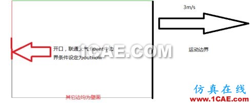 Fluent動網格一個簡單實例(dynamic wbrmesh)