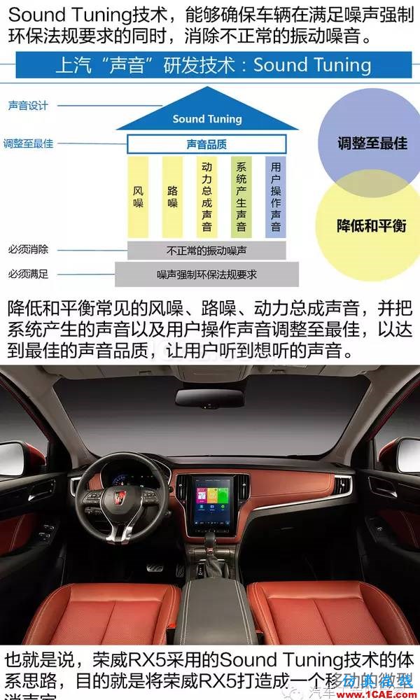 走進(jìn)前開發(fā)實驗室 了解榮威RX5隔音降噪設(shè)計Actran學(xué)習(xí)資料圖片4