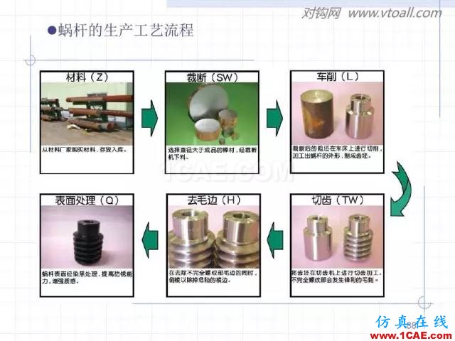 齒輪齒條的基本知識與應用！115頁ppt值得細看！機械設計案例圖片88